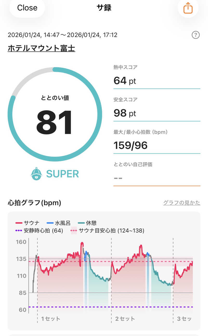ホノルルピザさんのホテルマウント富士のサ活写真