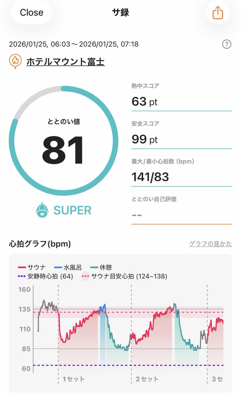 ホノルルピザさんのホテルマウント富士のサ活写真
