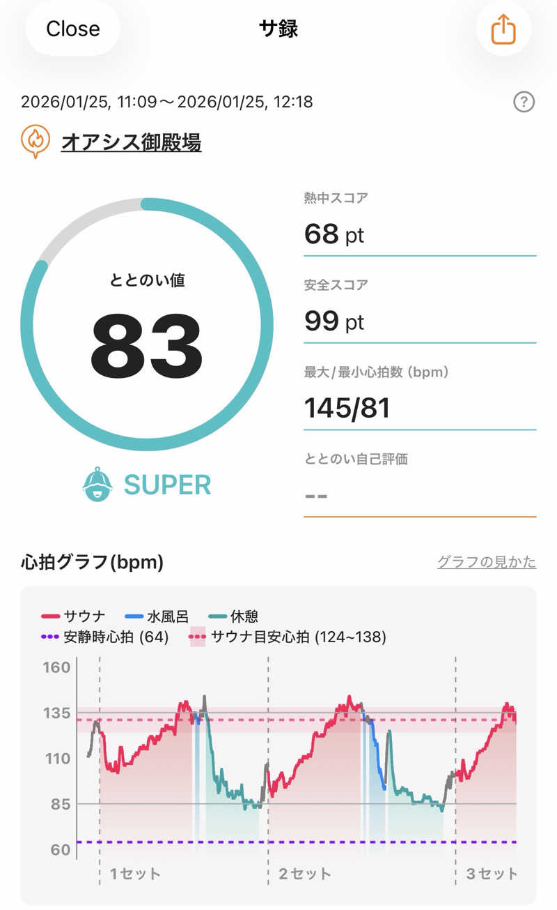 ホノルルピザさんのスパリゾート オアシス御殿場のサ活写真