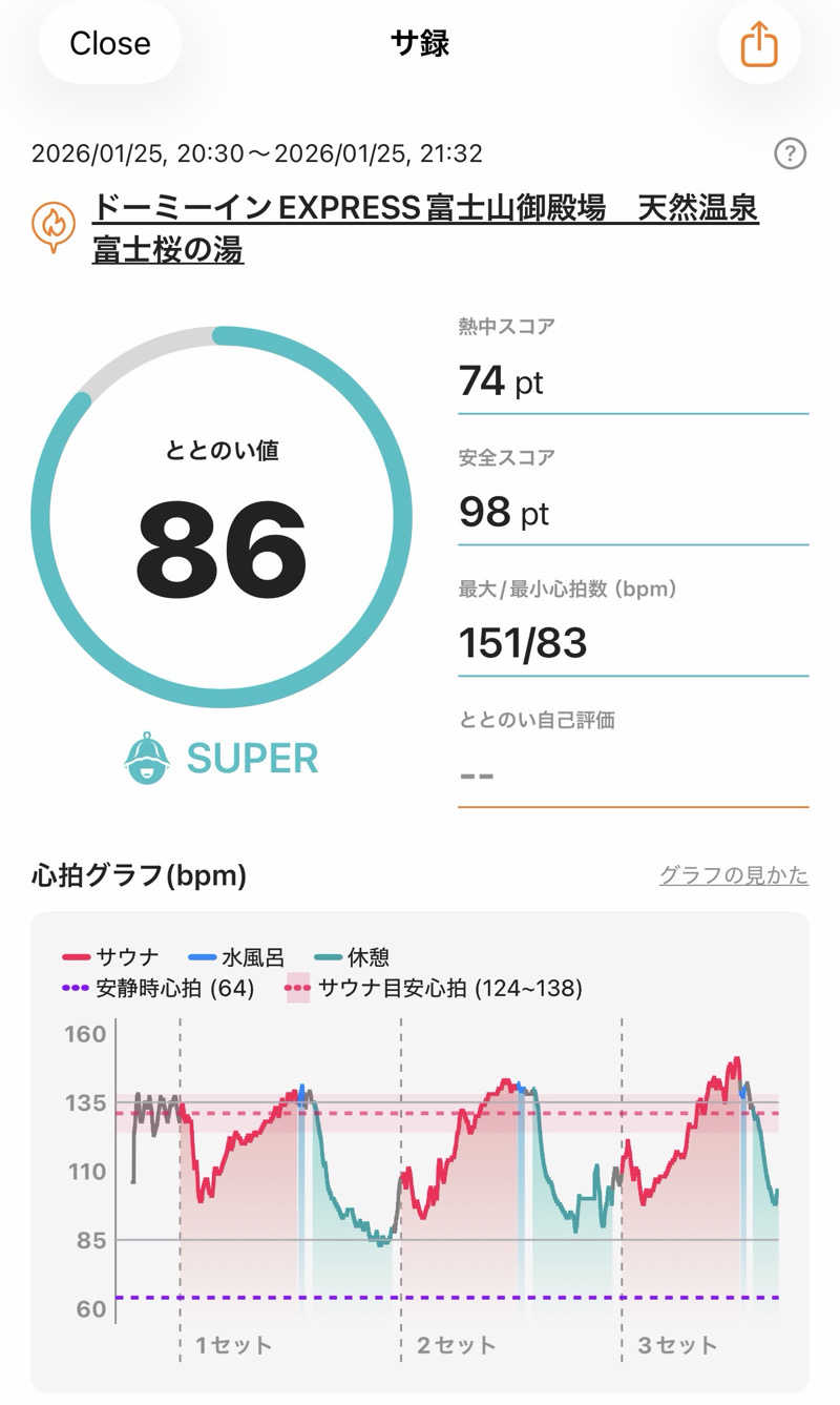 ホノルルピザさんの天然温泉 富士桜の湯 ドーミーインEXPRESS富士山御殿場のサ活写真