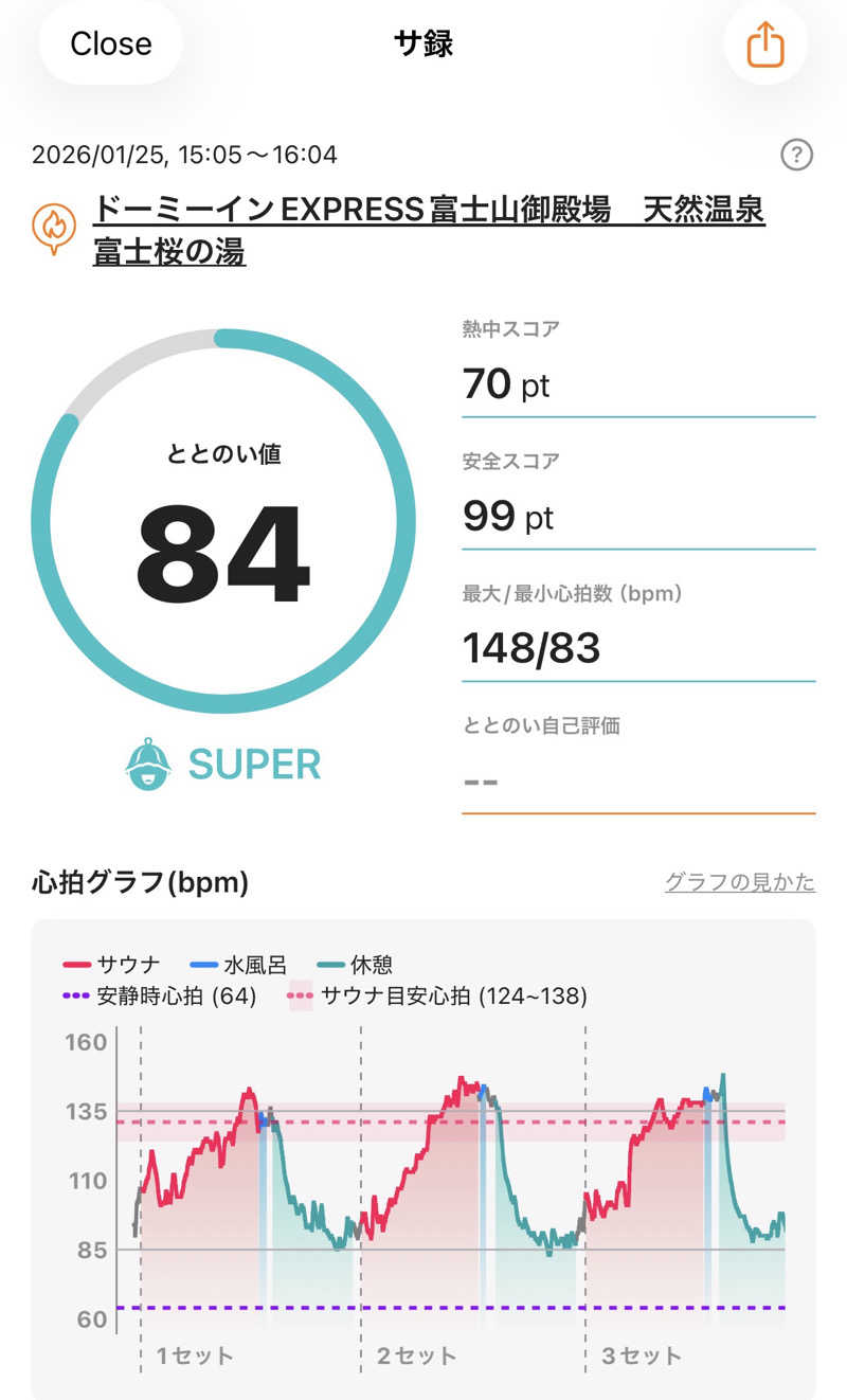 ホノルルピザさんの天然温泉 富士桜の湯 ドーミーインEXPRESS富士山御殿場のサ活写真