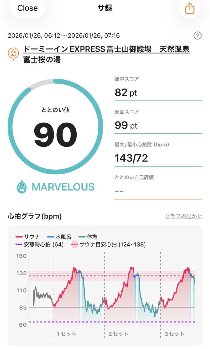 ホノルルピザさんの天然温泉 富士桜の湯 ドーミーインEXPRESS富士山御殿場のサ活写真