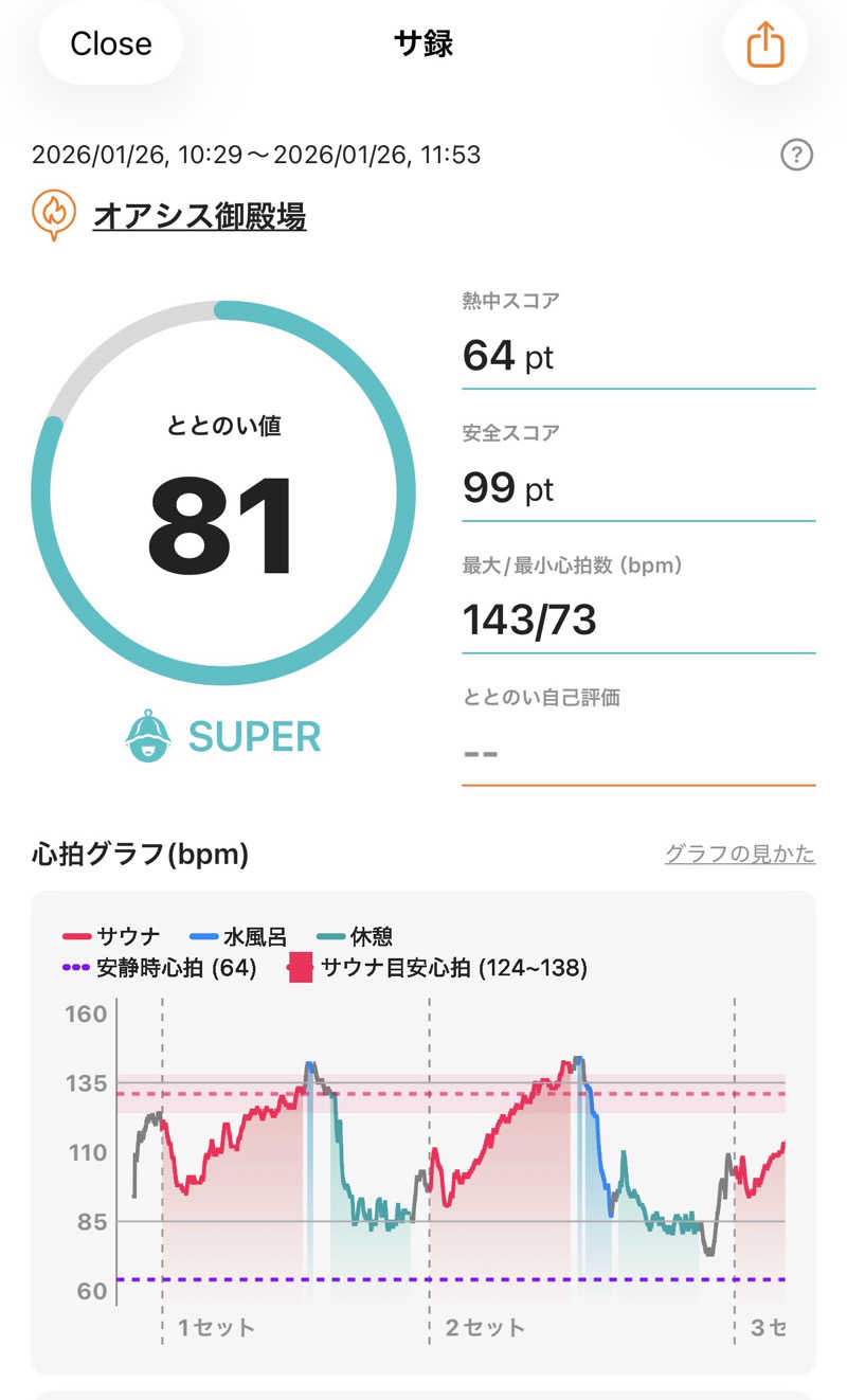 ホノルルピザさんのスパリゾート オアシス御殿場のサ活写真