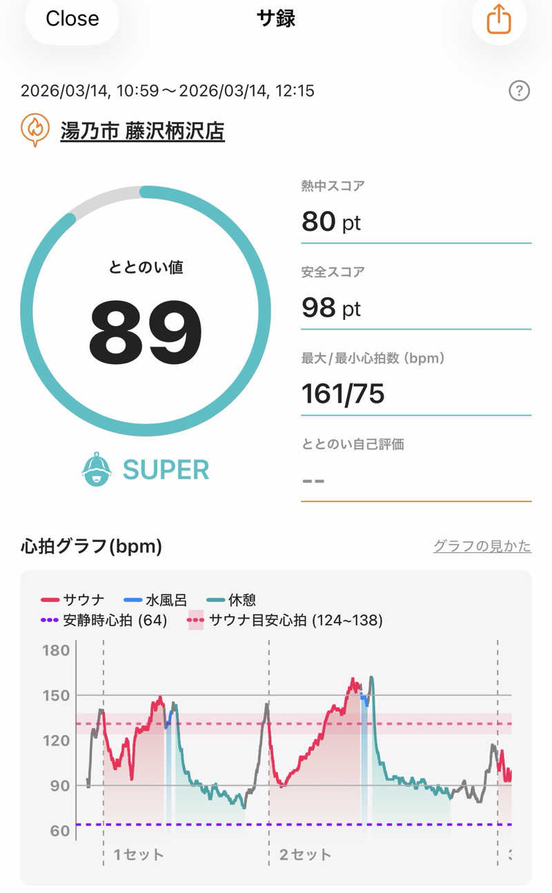 ホノルルピザさんの湯乃市 藤沢柄沢店のサ活写真