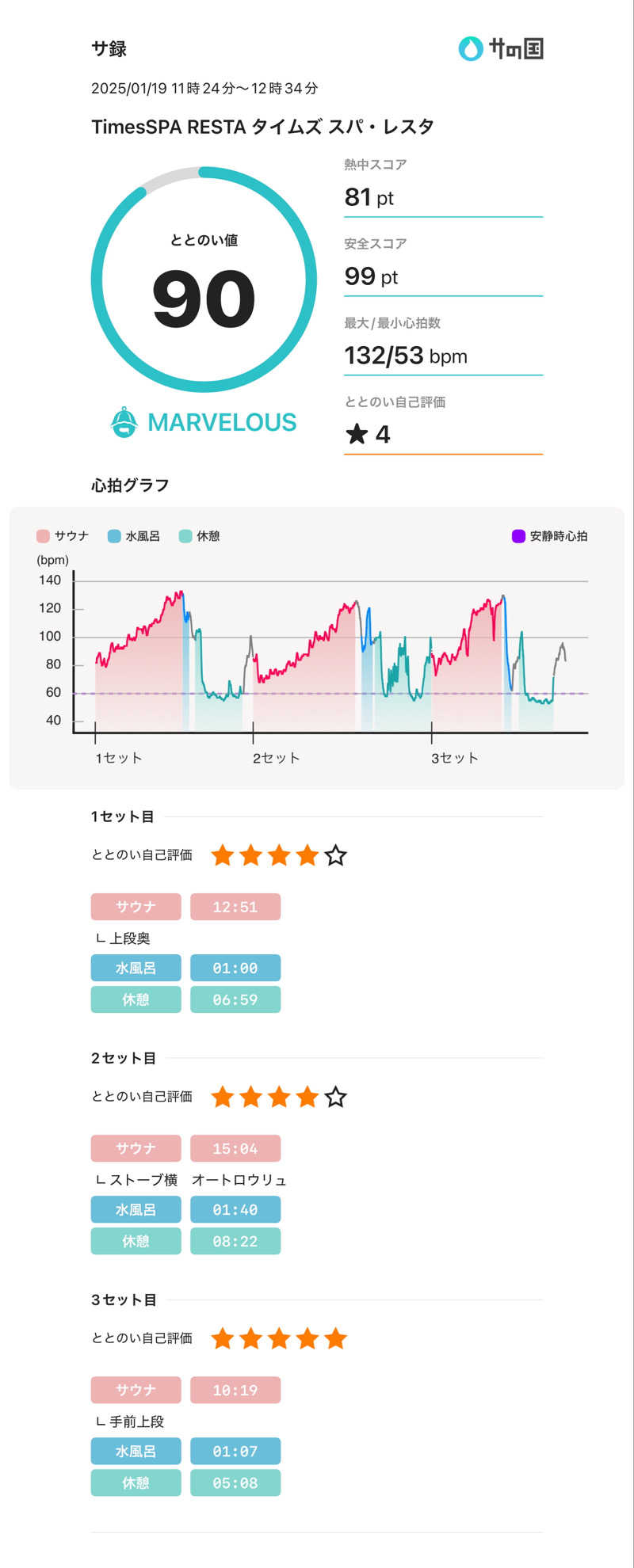 löylyさんのタイムズ スパ・レスタのサ活写真