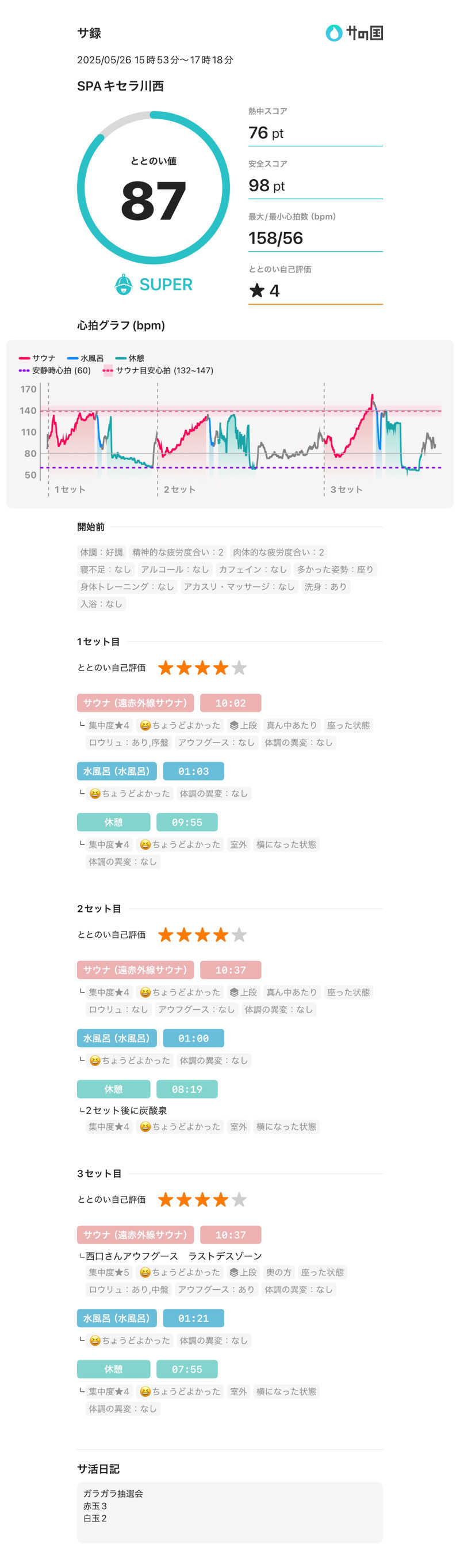 löylyさんのSPAキセラ川西のサ活写真