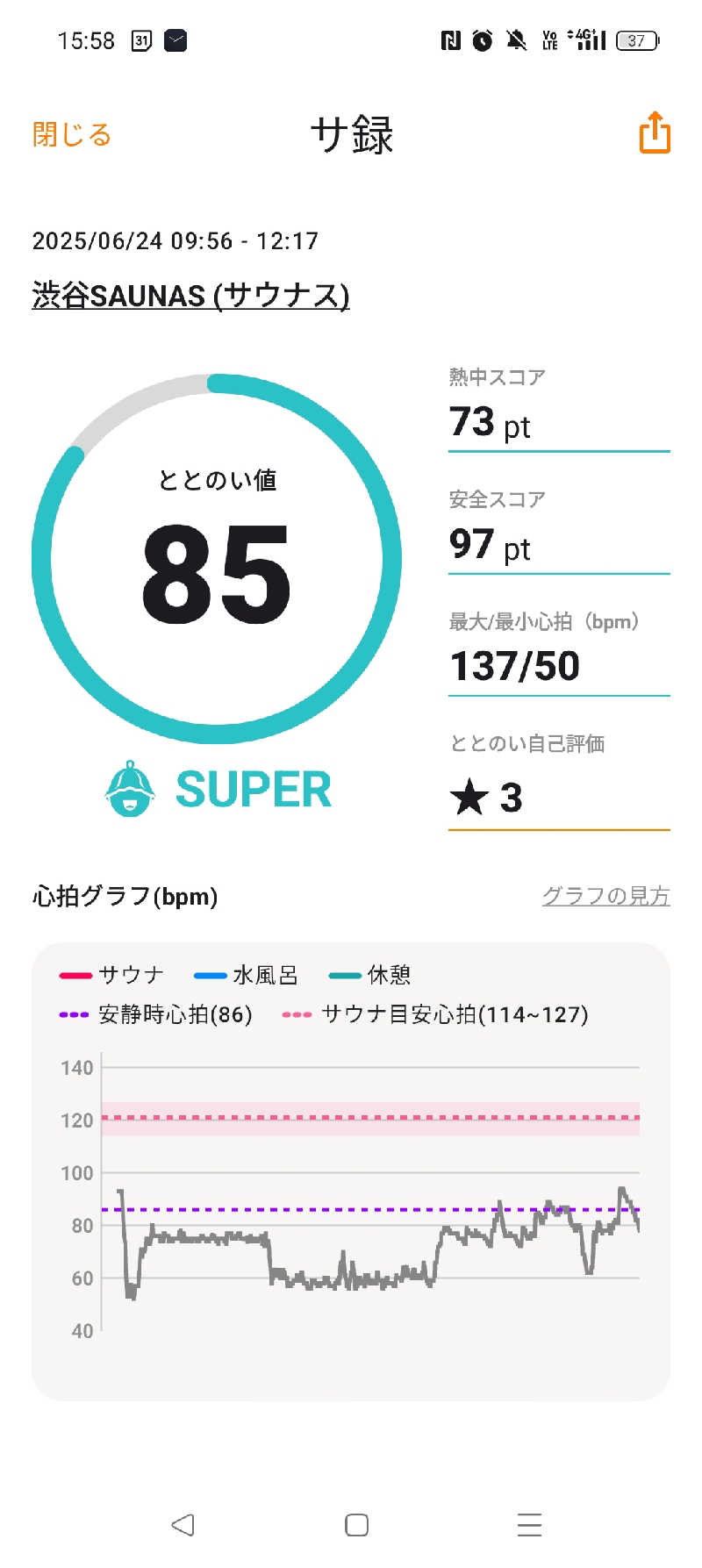 なおさんの渋谷SAUNASのサ活写真