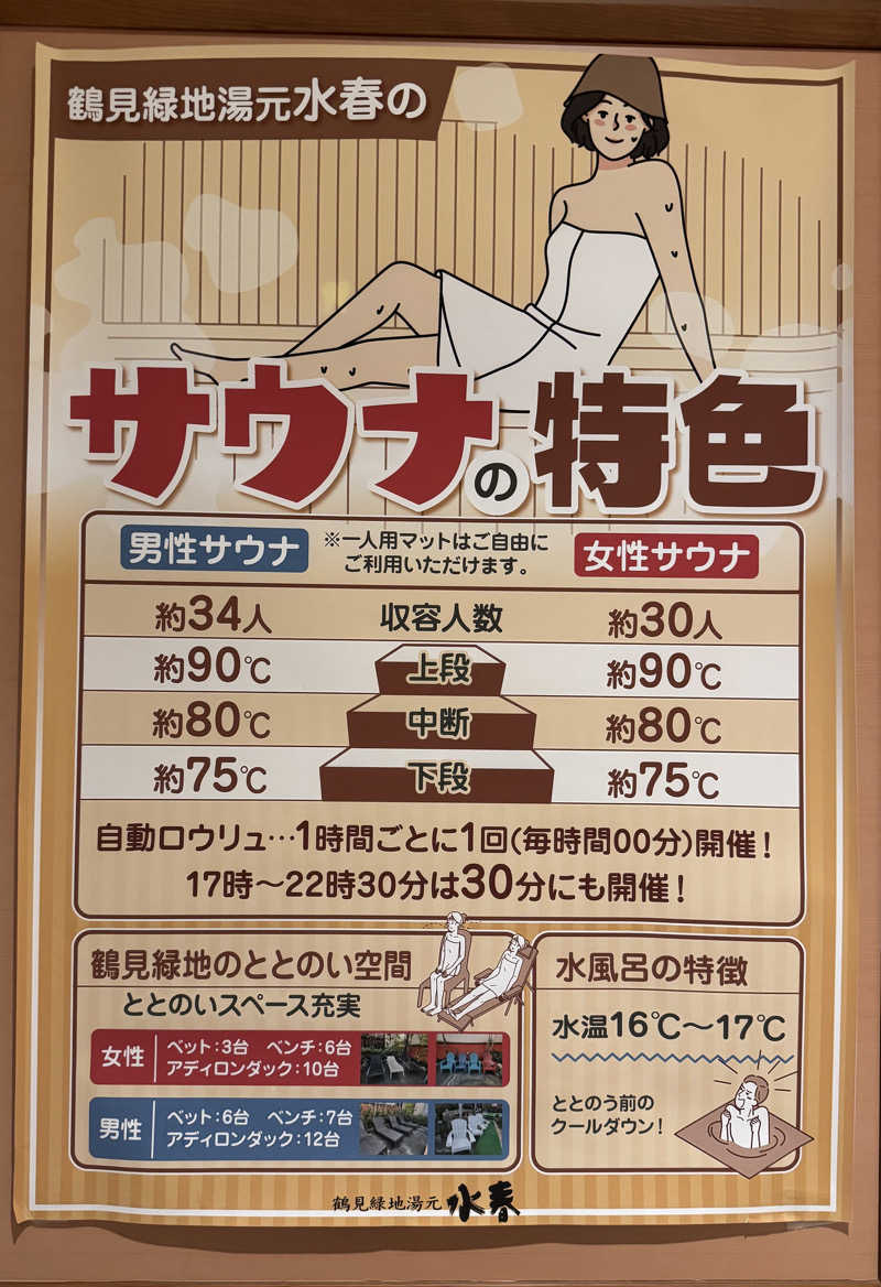 レオぽんさんの鶴見緑地湯元水春のサ活写真