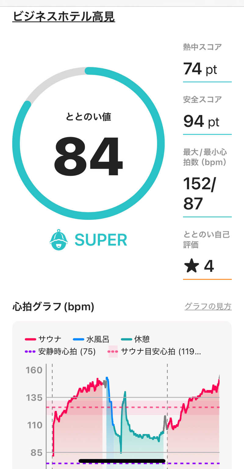 O茶のWater蒸istさんのビジネスホテル高見のサ活写真