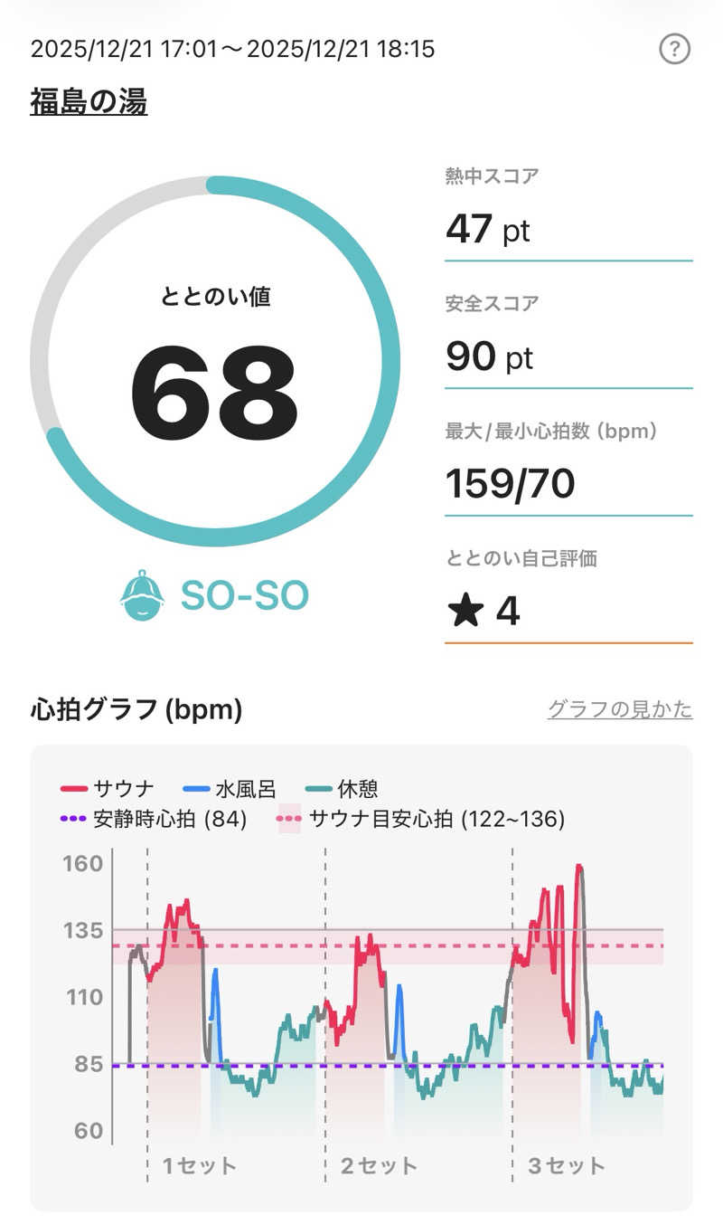 ダイルさんの福島の湯のサ活写真