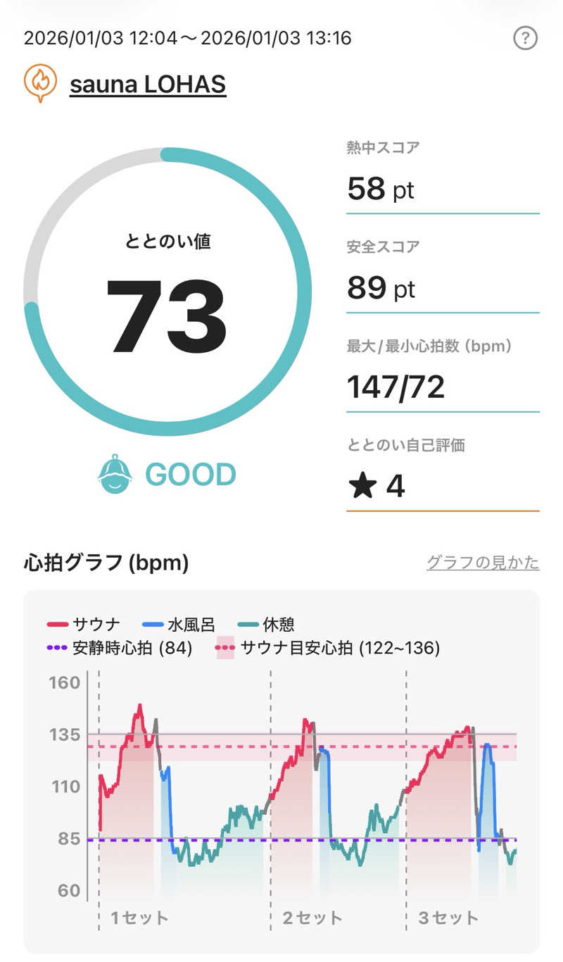 ダイルさんのsaunaLOHAS【サウナロハス】のサ活写真