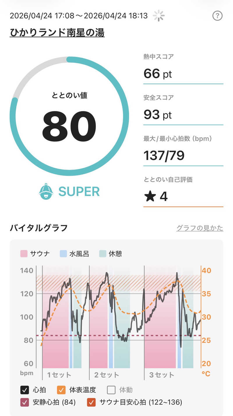 ゴーディーさんのひかりランド 南星の湯のサ活写真