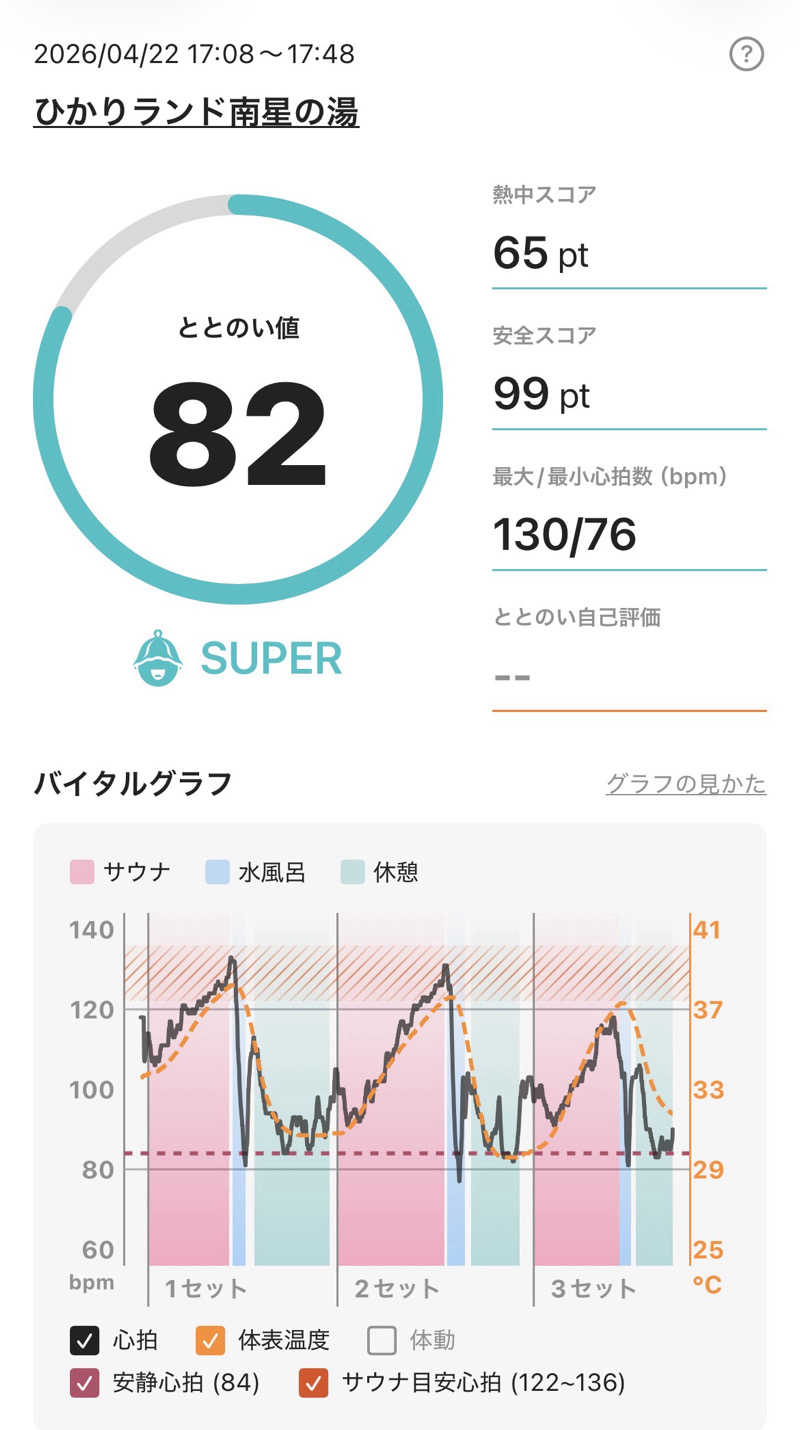 ゴーディーさんのひかりランド 南星の湯のサ活写真