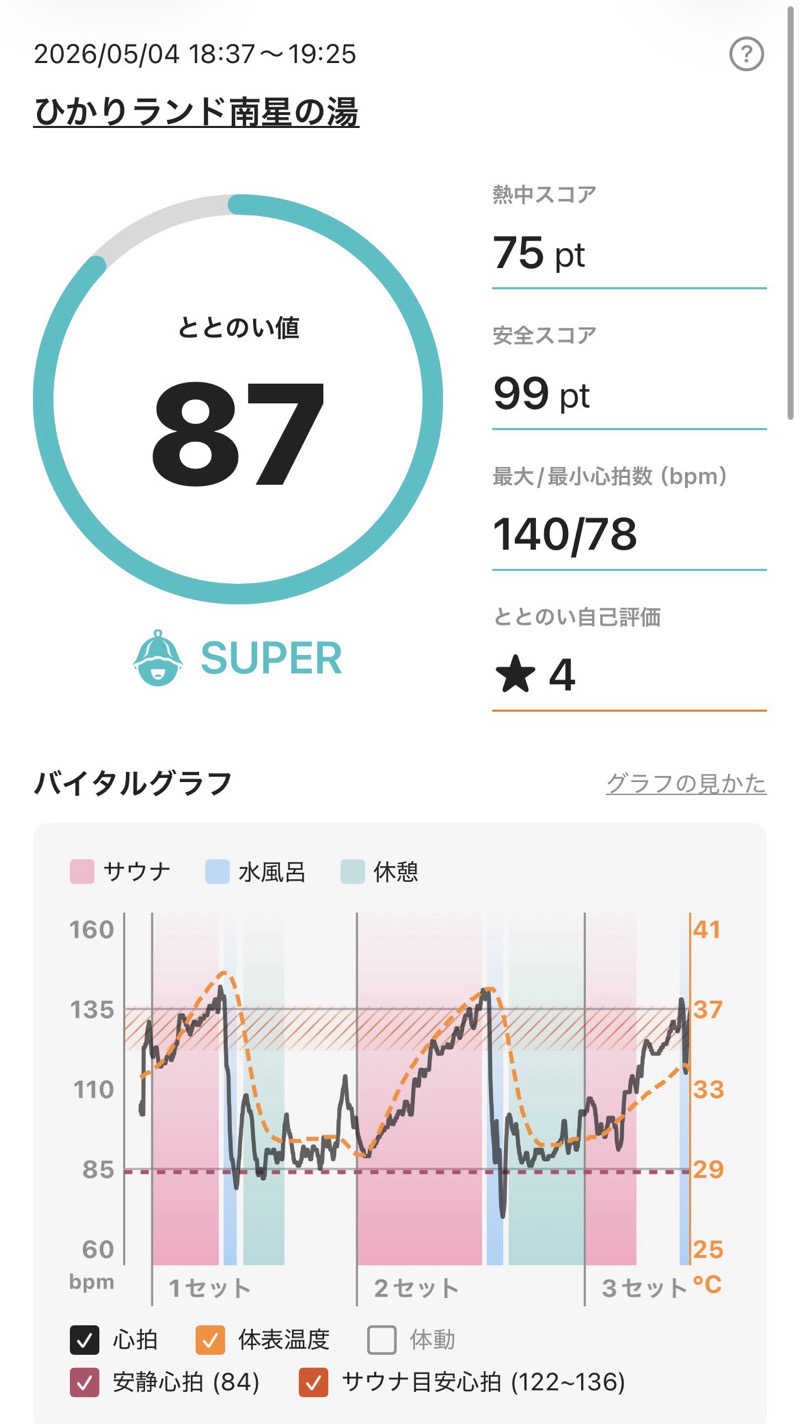 ゴーディーさんのひかりランド 南星の湯のサ活写真