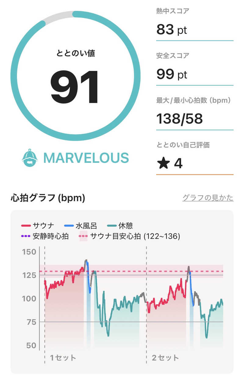 maisaunaさんのトライアルゴルフ&リゾートASO COURSE/阿蘇キャニオンテラス&ロッジのサ活写真