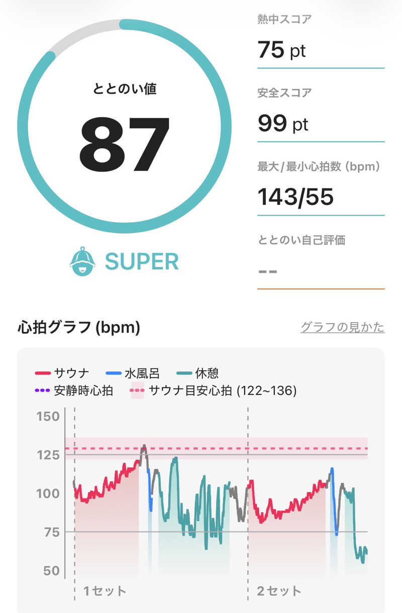 maisaunaさんのトライアルゴルフ&リゾートASO COURSE/阿蘇キャニオンテラス&ロッジのサ活写真