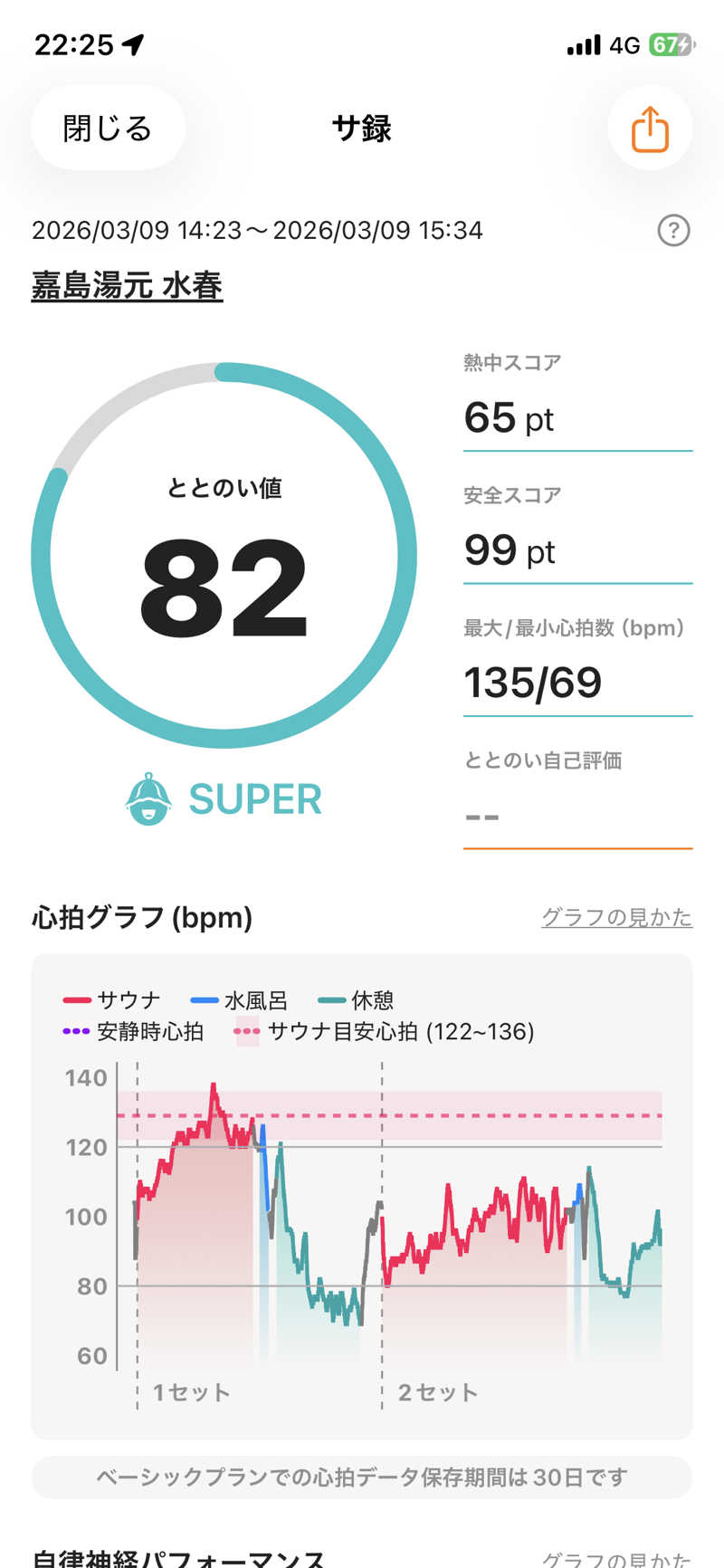 maisaunaさんの嘉島湯元水春のサ活写真