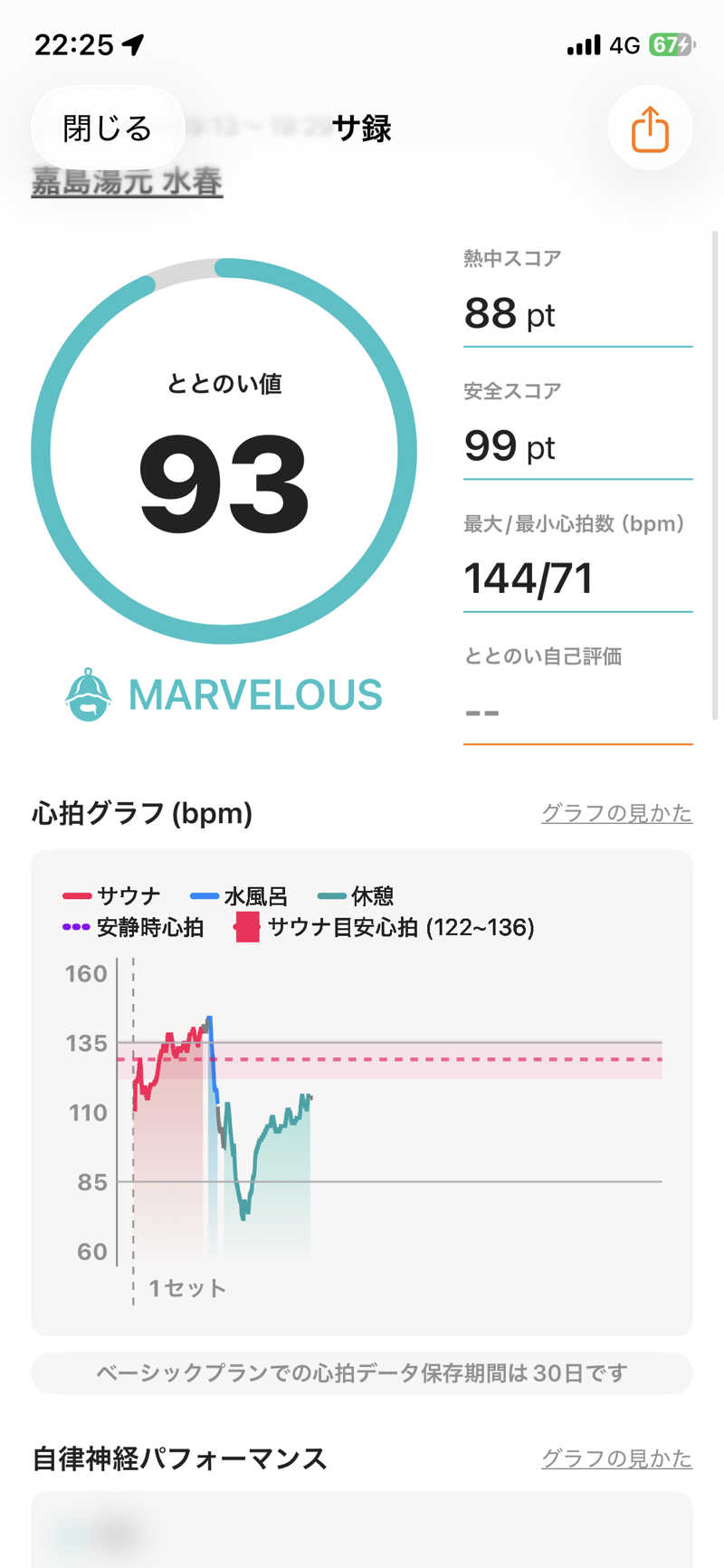maisaunaさんの嘉島湯元水春のサ活写真