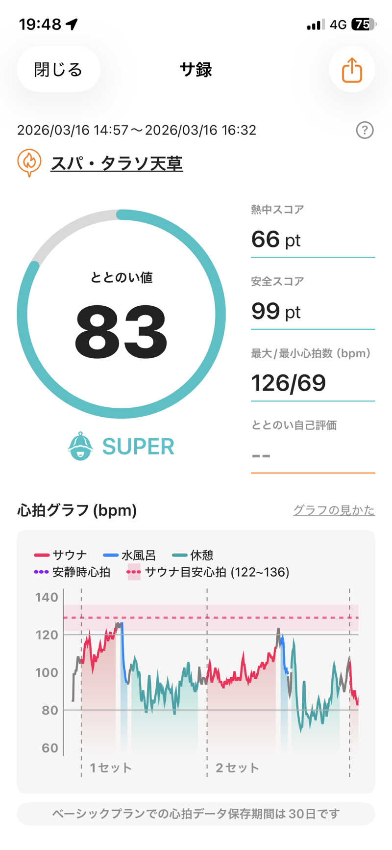maisaunaさんのスパ・タラソ天草のサ活写真