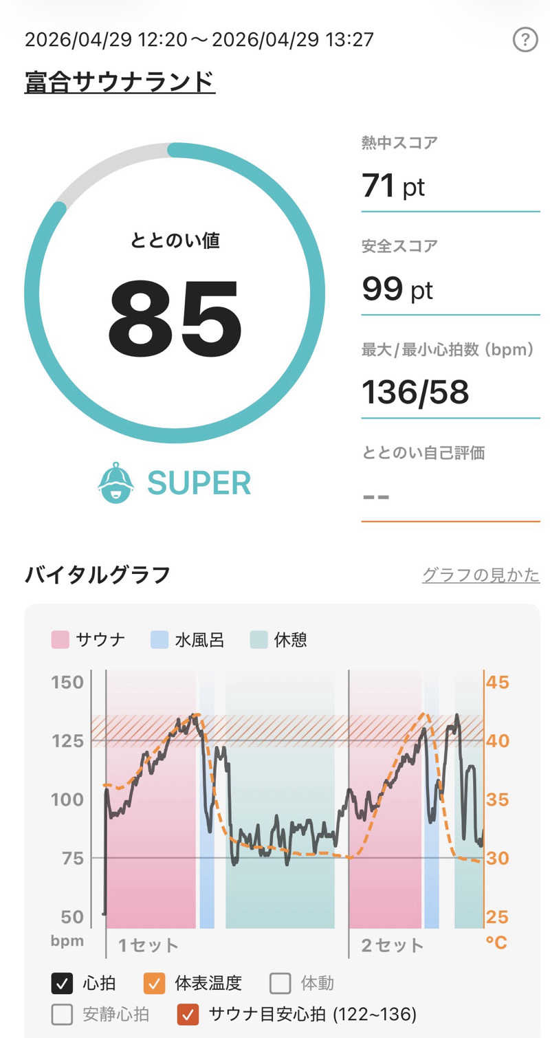 maisaunaさんの富合サウナランドのサ活写真