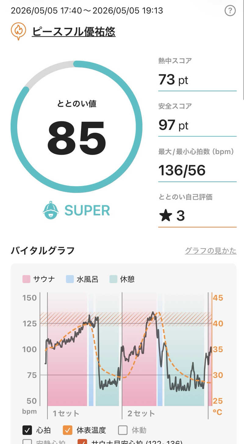 maisaunaさんのピースフル優祐悠のサ活写真