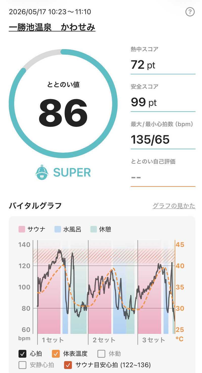 maisaunaさんの一勝地温泉 かわせみのサ活写真