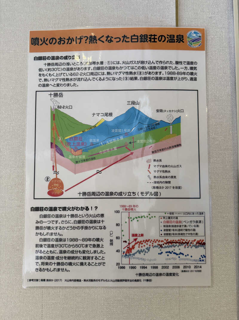Saunner_Pさんの吹上温泉保養センター 白銀荘のサ活写真
