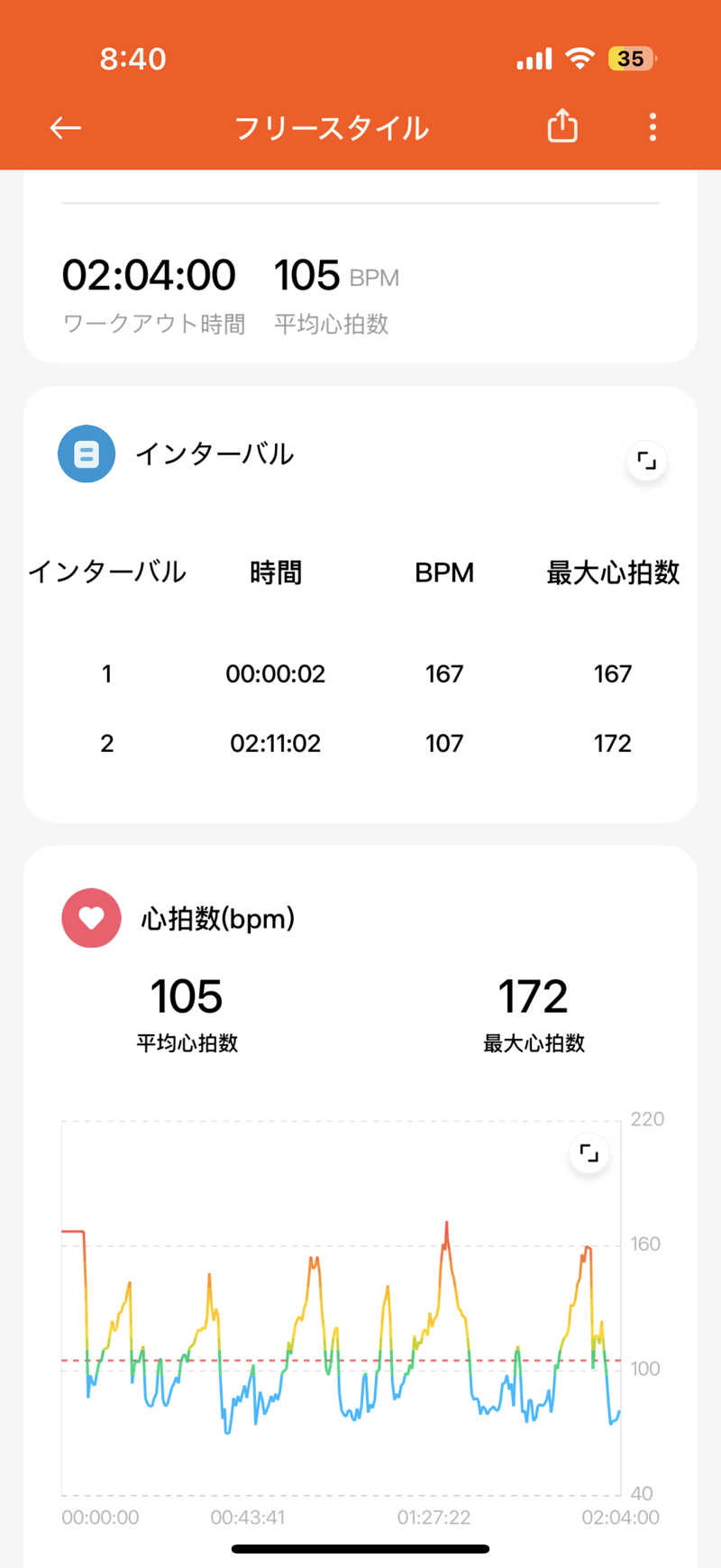 Saunner_Pさんの湯元 花の湯のサ活写真