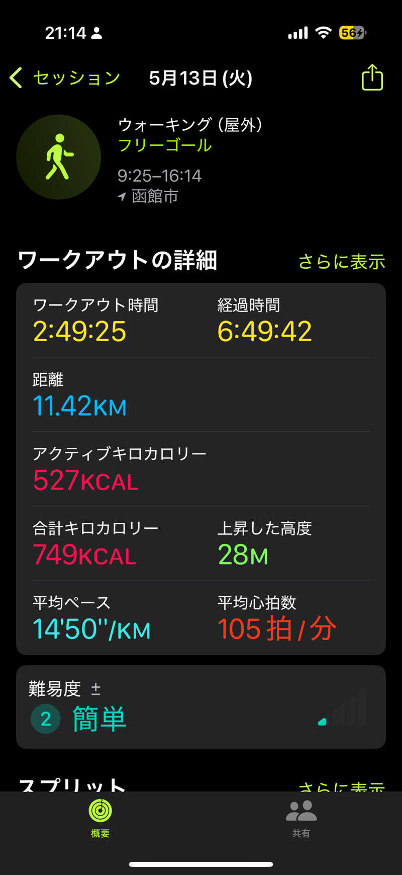 Saunner_Pさんの湯の川温泉 ホテル雨宮館のサ活写真