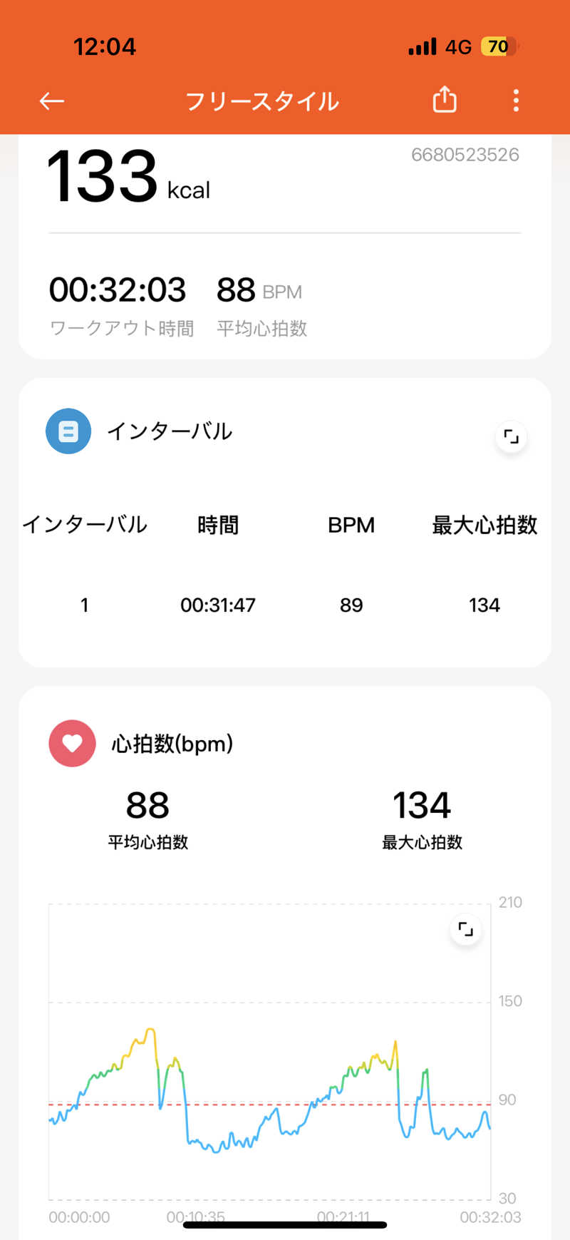 Saunner_Pさんの函館高温源泉 湯の箱こみちのサ活写真