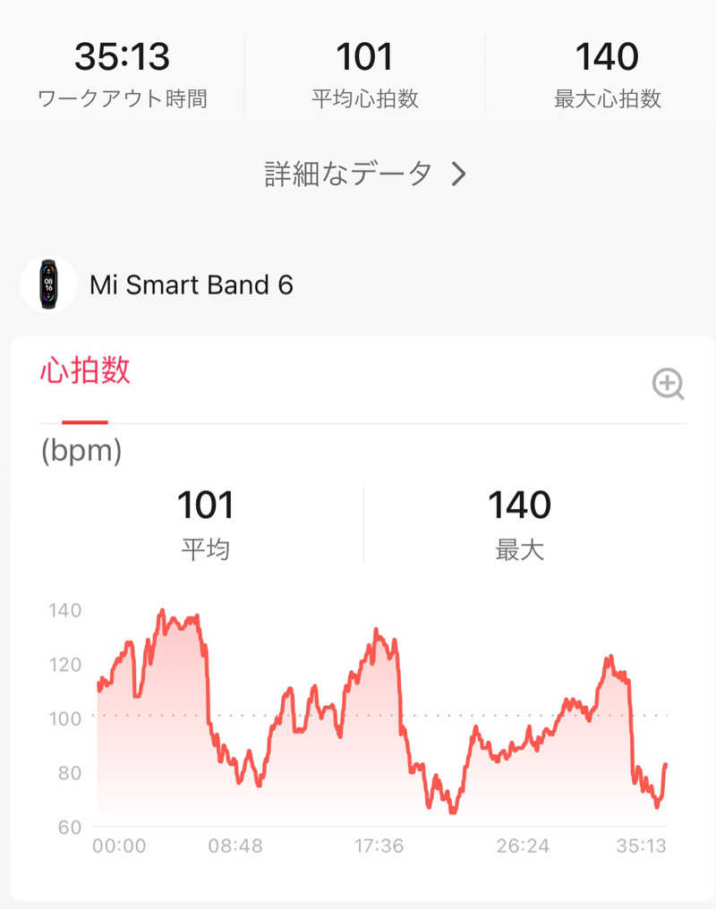 タッグさんの佐賀の湯処 KOMOREBIのサ活写真