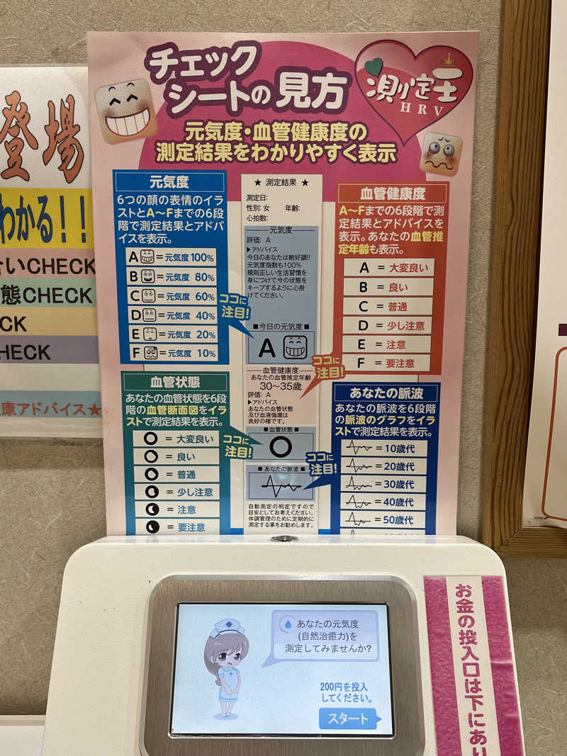 かっきぃさんの天然温泉 めぐみの湯のサ活写真