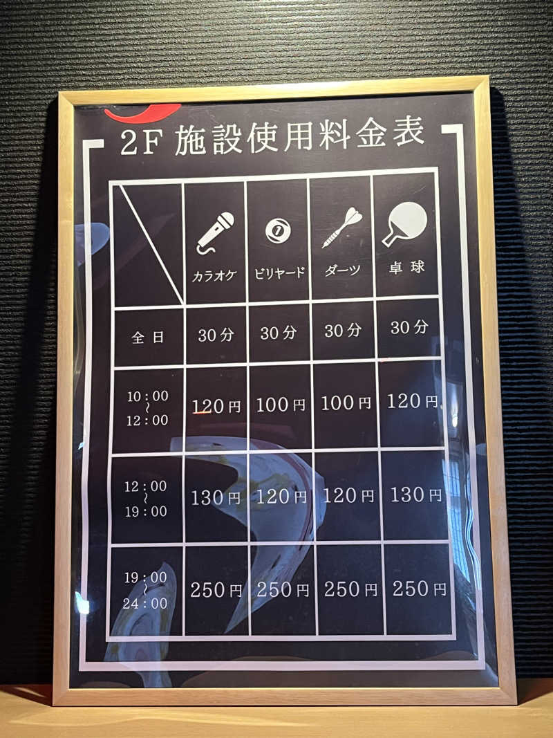 かっきぃさんのくつろぎ天然温泉 湯楽のサ活写真