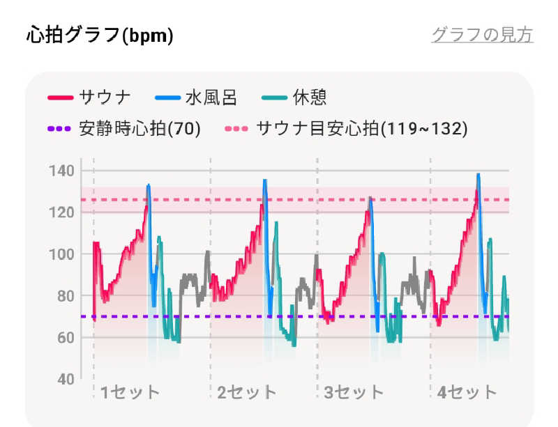 よっぴー（フリー熱波師）さんの湯の花手宮殿のサ活写真