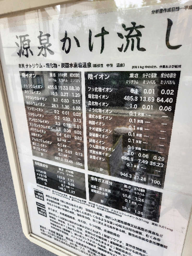サ活するモンチッチさんの灘温泉水道筋店のサ活写真