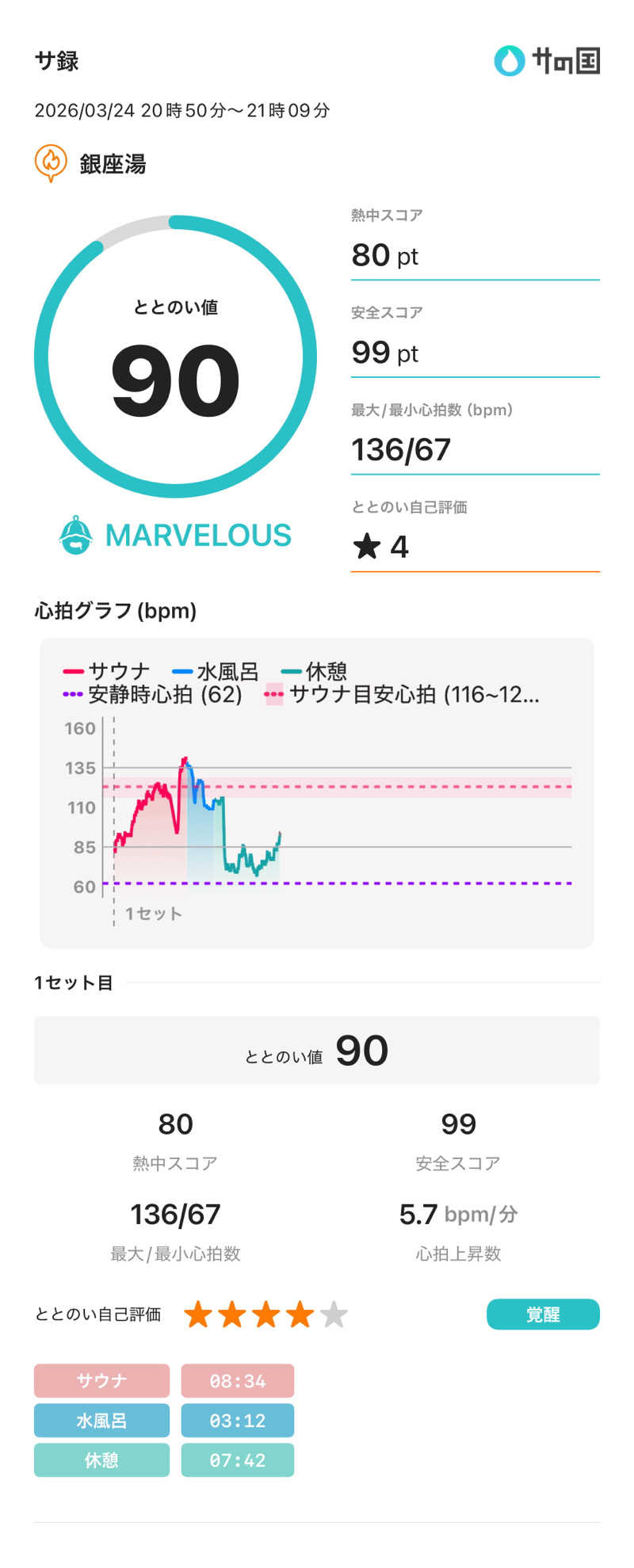 ひよよよさんの銀座湯のサ活写真
