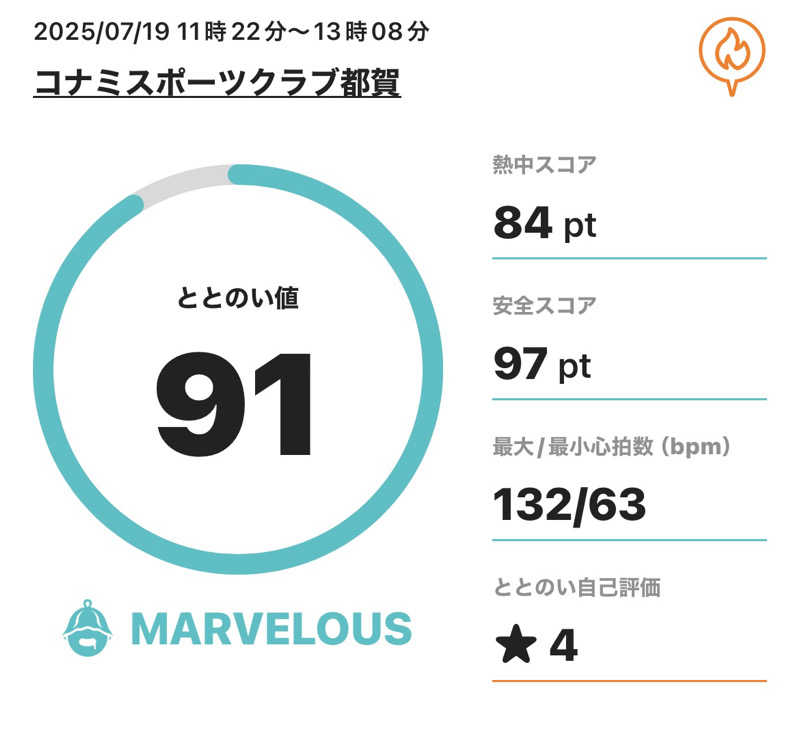 キメキメタイハーブさんのコナミスポーツクラブ都賀のサ活写真