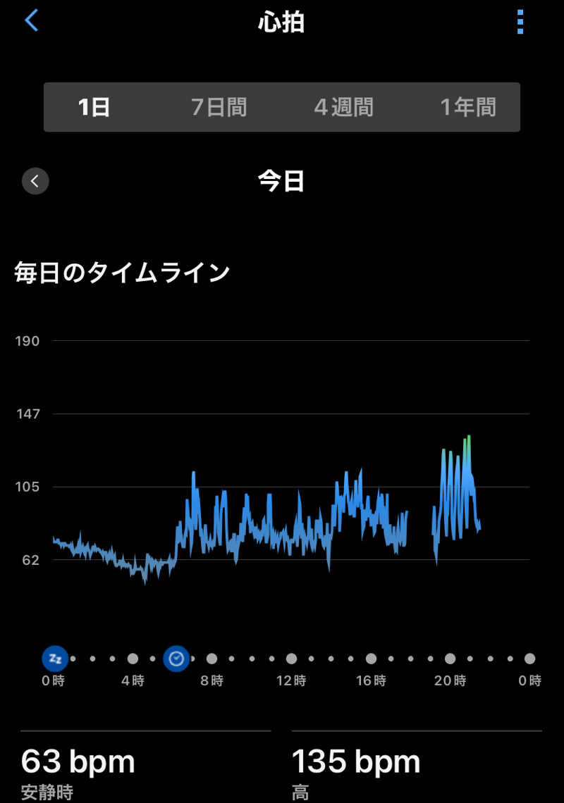 shiba saunaさんのSPA & Wellness ぽかぽかのサ活写真
