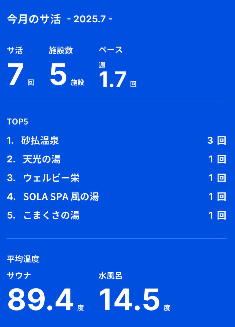 ワイヲさんの砂払温泉のサ活写真