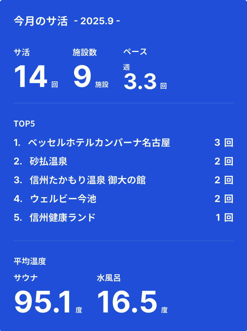 ワイヲさんの信州健康ランドのサ活写真