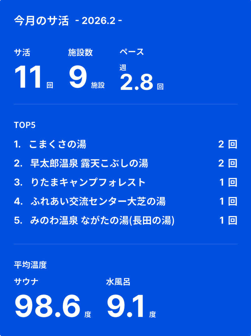 ワイヲさんのこまくさの湯のサ活写真
