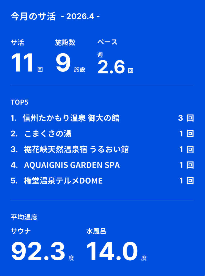 ワイヲさんのこまくさの湯のサ活写真
