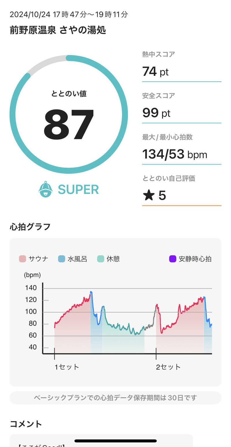 46さんの前野原温泉 さやの湯処のサ活写真