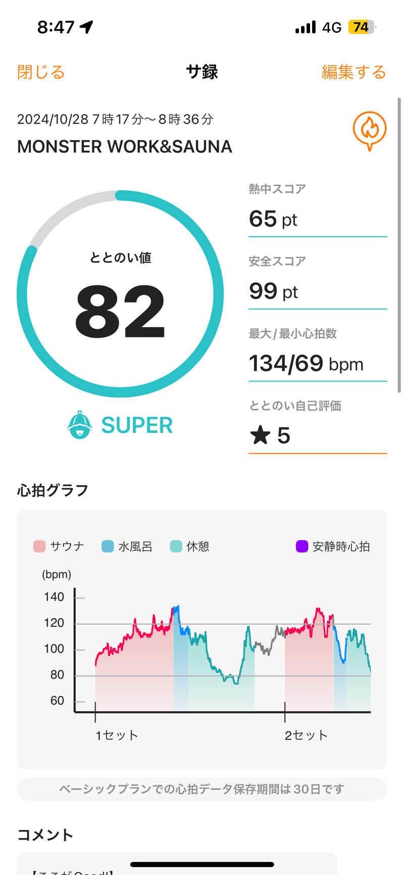 46さんのMONSTER WORK & SAUNAのサ活写真