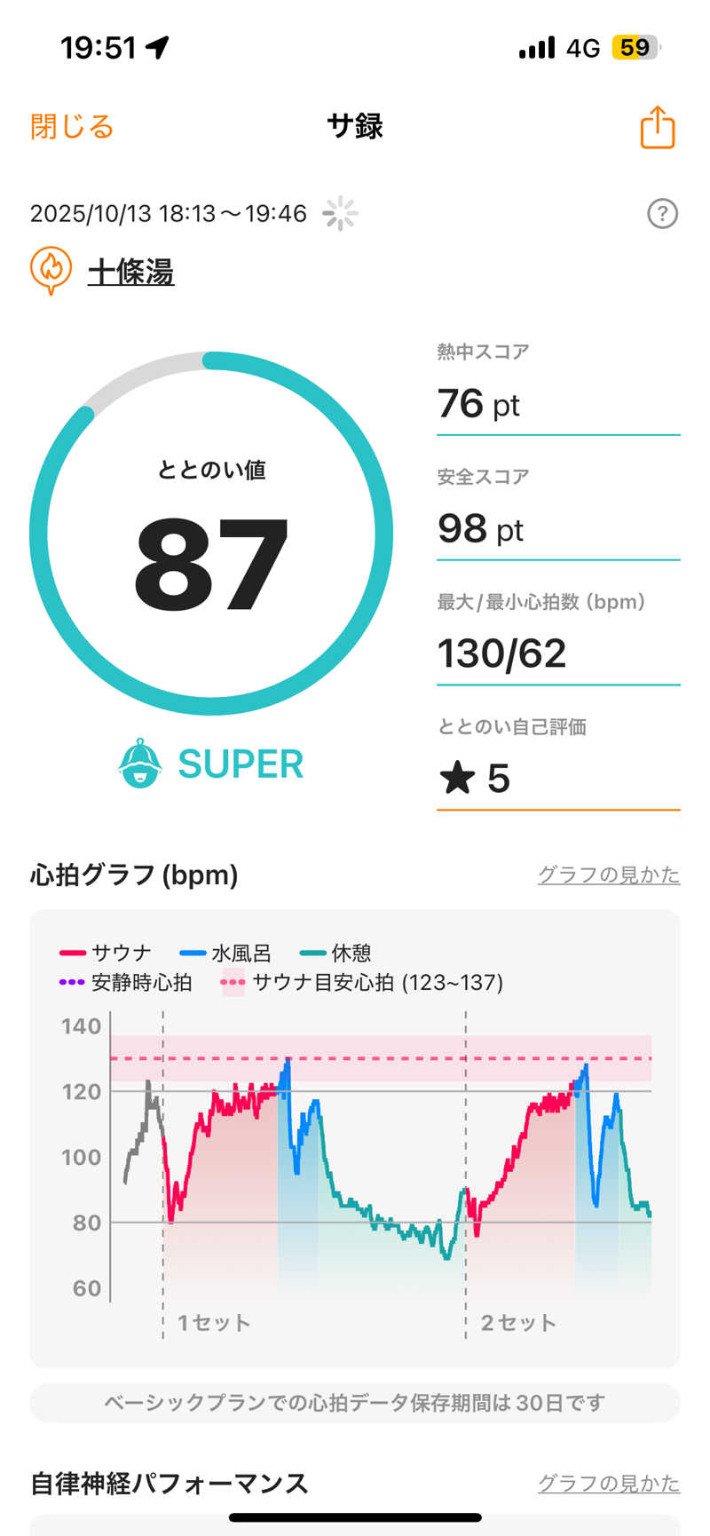 46さんの十條湯のサ活写真