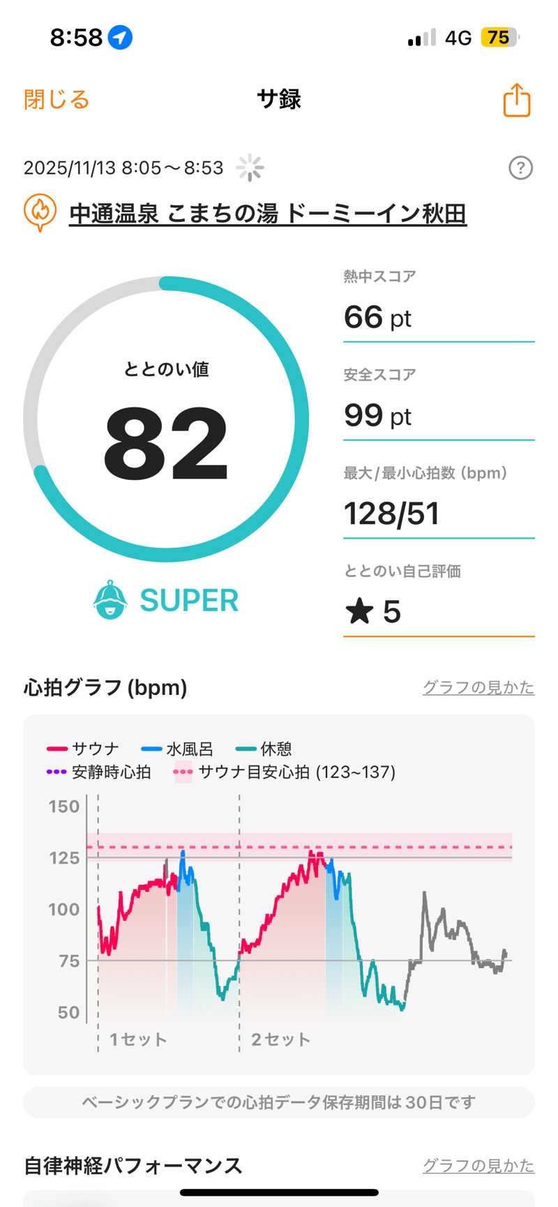 46さんの中通温泉こまちの湯 ドーミーイン秋田のサ活写真