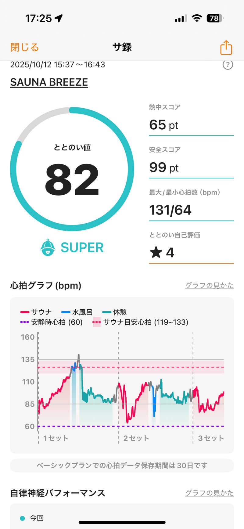 中島 大輔さんのSAUNA BREEZEのサ活写真
