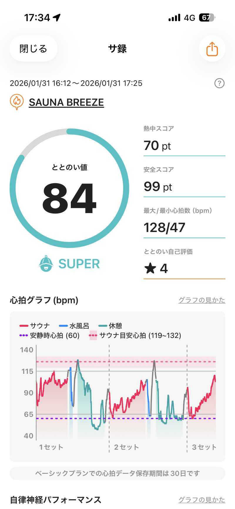 中島 大輔さんのSAUNA BREEZEのサ活写真