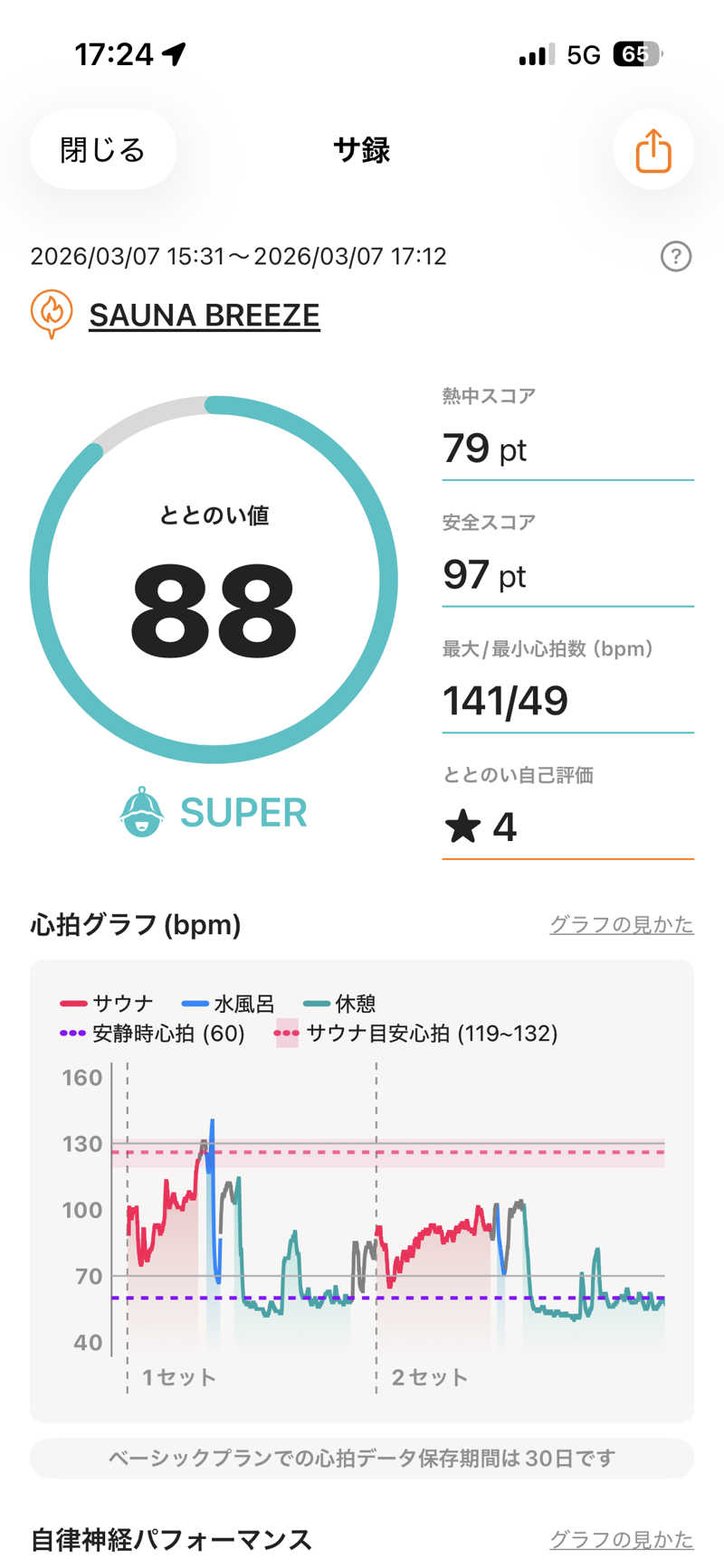 中島 大輔さんのSAUNA BREEZEのサ活写真