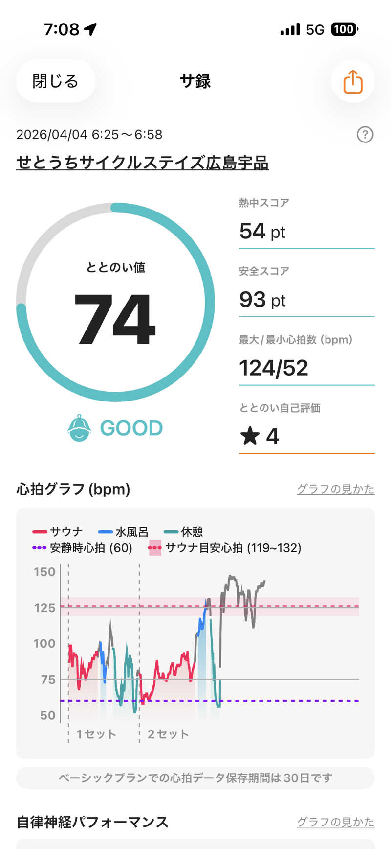 中島 大輔さんのせとうちサイクルステイズ広島宇品のサ活写真